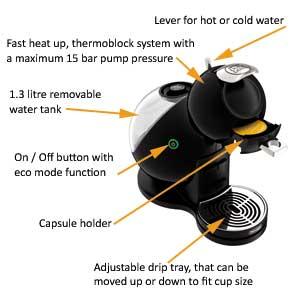 Dolce Gusto Melody - iFixit