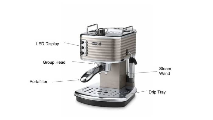 anatomy of an espresso machine
